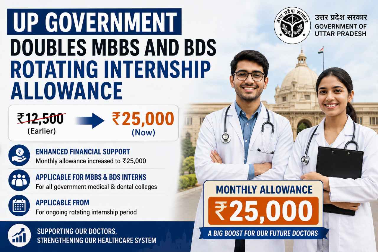 UP Government Doubles MBBS and BDS Rotating Internship Allowance to Rs 25,000