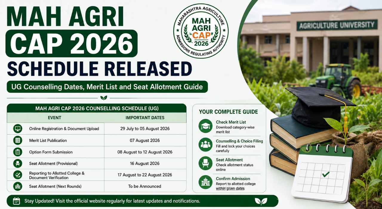 MAH Agri CAP 2026 Schedule Released: UG Counselling Dates, Merit List and Seat Allotment Guide