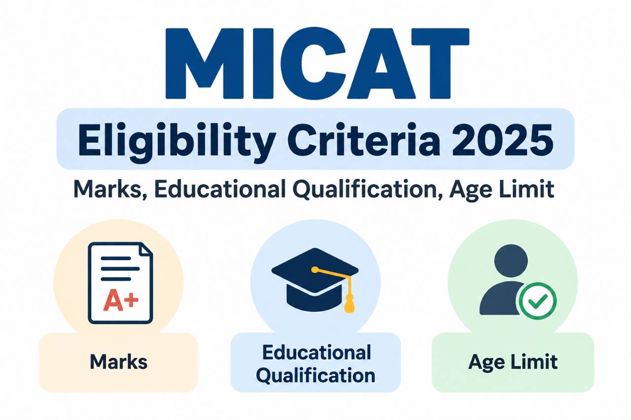MICAT Eligibility Criteria 2025: Marks, Educational Qualification, Age Limit