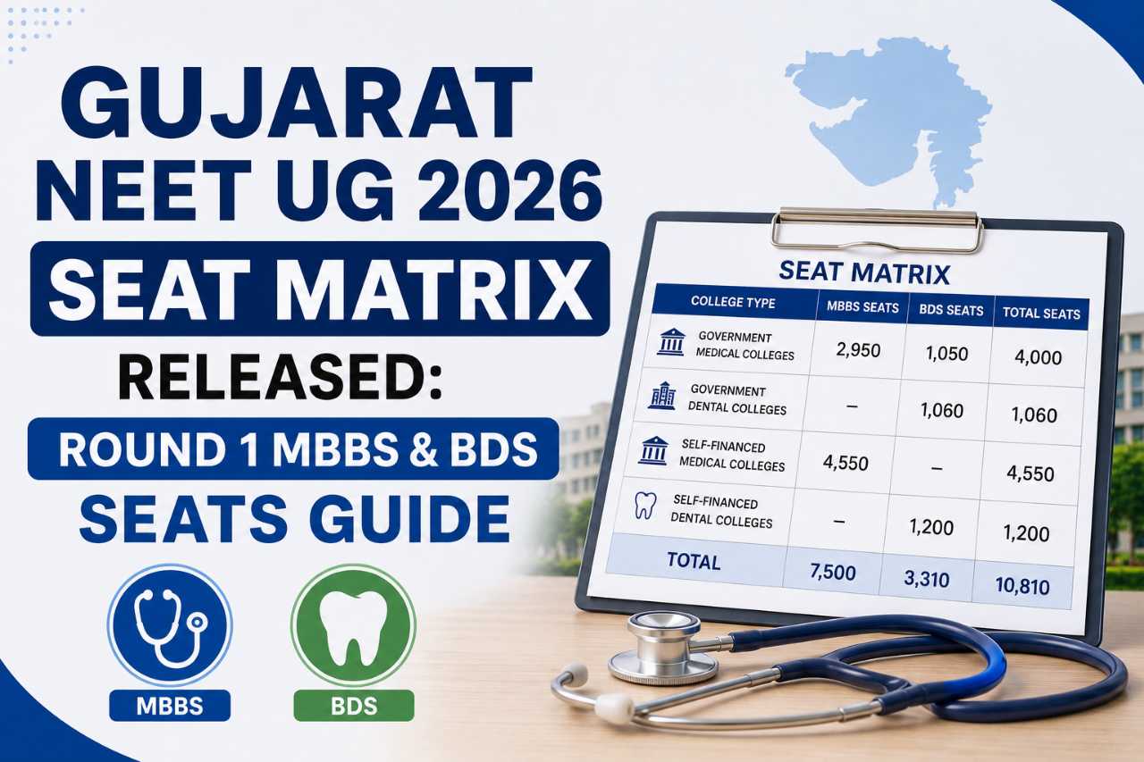 Gujarat NEET UG 2026 Seat Matrix Released: Round 1 MBBS & BDS Seats Guide