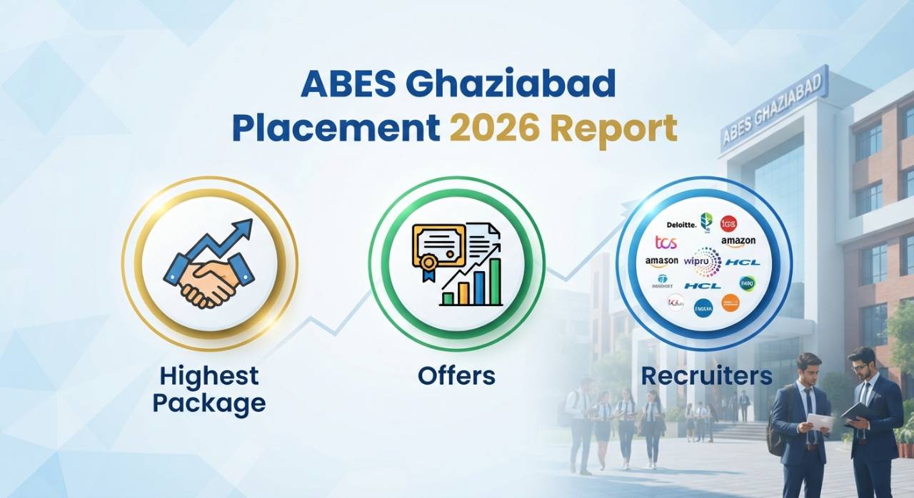 ABES Ghaziabad Placement 2026 Report: Highest Package, Offers, and Recruiters